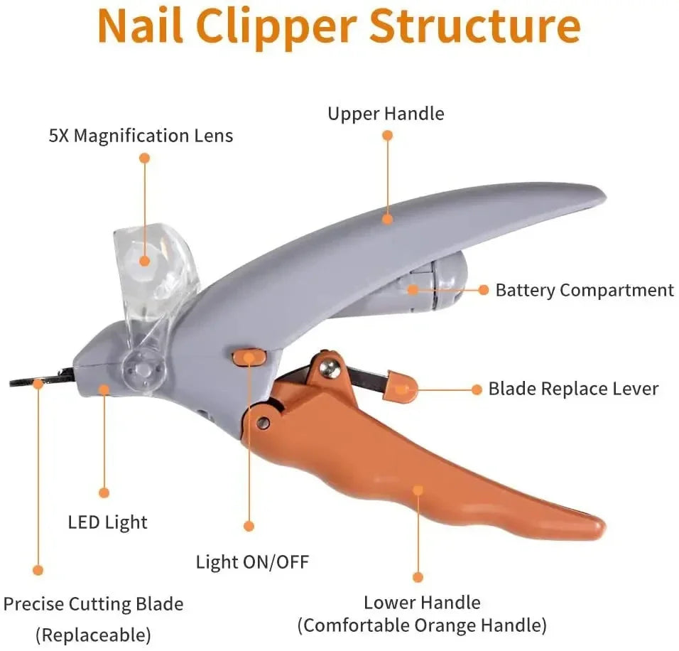Pet Nail Clipper with LED Light and Magnifier – Safe Trimming Tool for Small Medium Large Dogs Cats, Professional Home Grooming Kit
